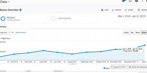 craft blog growth