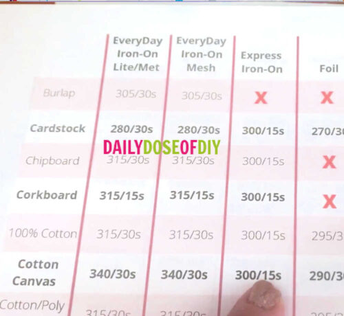 How to use the printable Cricut Heat Press Guide